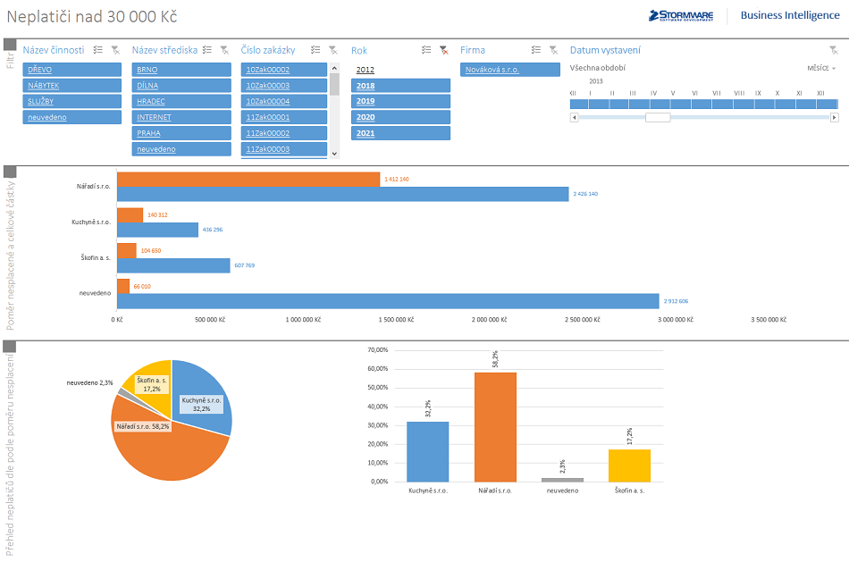 Business Intelligence: Sešit Doklady v aplikaci Microsoft Excel 2013