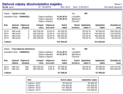 Celkové součty odpisů za všechen majetek v příslušných letech vidíte na konci této tiskové sestavy.