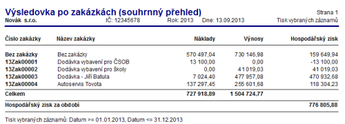 Jak jednoduše vyhodnotit ziskovost jednotlivých zakázek ve vámi vybraném období? Vyzkoušejte tiskovou sestavu Výsledovka po zakázkách (souhrnný přehled).
