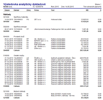 Výsledovka analyticky dokladově Vám ulehčí orientaci v údajích o hospodaření firmy.