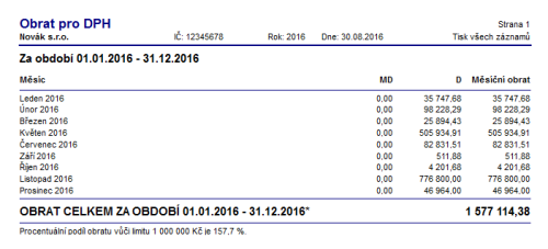 Na zobrazenou sestavu se načtou záznamy, u kterých máte v agendě Účtová osnova, resp. Předkontace (DE) zatrženou volbu Obrat pro DPH.