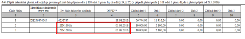 Ve výkazu kontrolního hlášení můžete uvádět doklady se shodným evidenčním číslem a datem povinnosti přiznat daň samostatně.