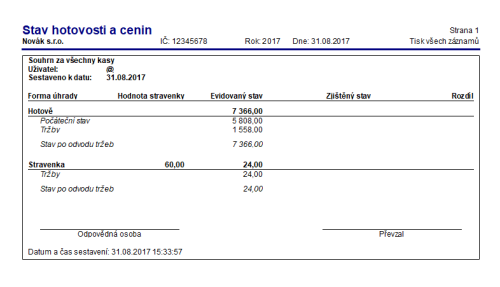 Ve sloupci Hodnota stravenky uvidíte nominální hodnotu stravenky.