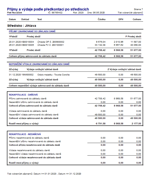 Tiskové sestavy zachycující příjmy a výdaje podle předkontací jsou rozdělené i po jednotlivých střediscích