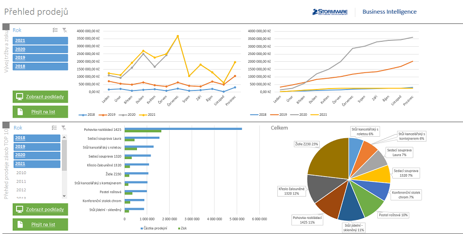 Business Intelligence: Sešit Sklady v aplikaci Microsoft Excel 2013