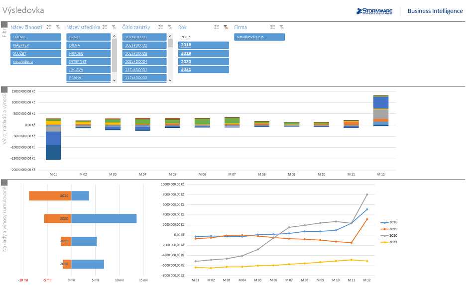 Business Intelligence: Sešit Účetnictví v aplikaci Microsoft Excel 2013