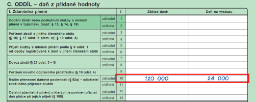Při přiznávání DPH se základ daně 120 000 Kč a daň 24 000 Kč objeví na řádku 10 přiznání k DPH.