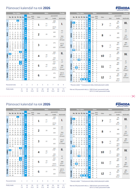Plánovací kalendář na rok 2025