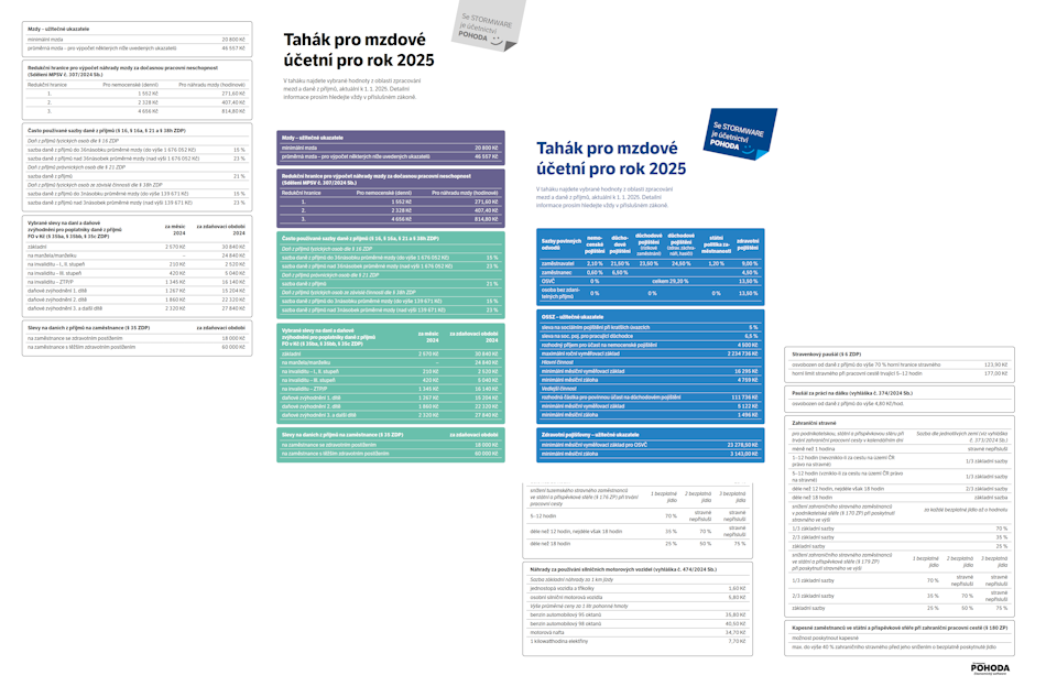 Tahák pro mzdové účetní pro rok 2024