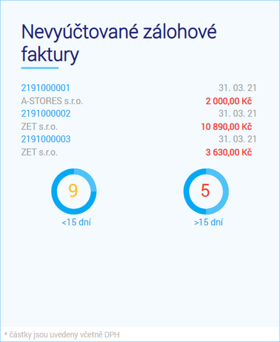 Nevyúčtované zálohové faktury Nevyúčtované zálohové faktury