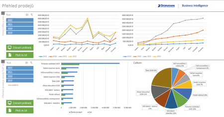 Business Intelligence