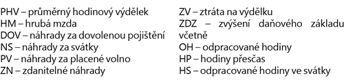 PHV = (HM-DOV-NS-PV-ZN-ZV+ZDZ) / (OH+HP+HS)