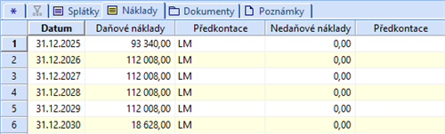 Účtování leasingu