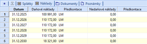 Účtování leasingu