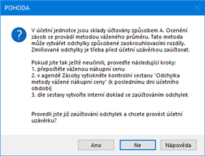 Uzavření účetních knih