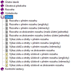 Rozvaha a výkaz zisku a ztráty
