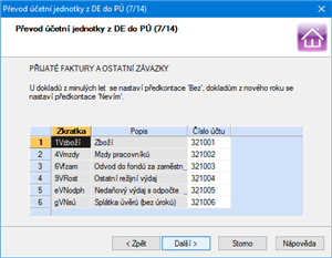Průvodce převodem daňové evidence (DE) na účetnictví (Ú)